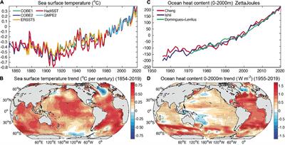 An Overview of Ocean Climate Change Indicators: Sea Surface Temperature, Ocean Heat Content, Ocean pH, Dissolved Oxygen Concentration, Arctic Sea Ice Extent, Thickness and Volume, Sea Level and Strength of the AMOC (Atlantic Meridional Overturning Circulation)